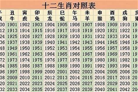 1998年生肖|1998年属什么的生肖